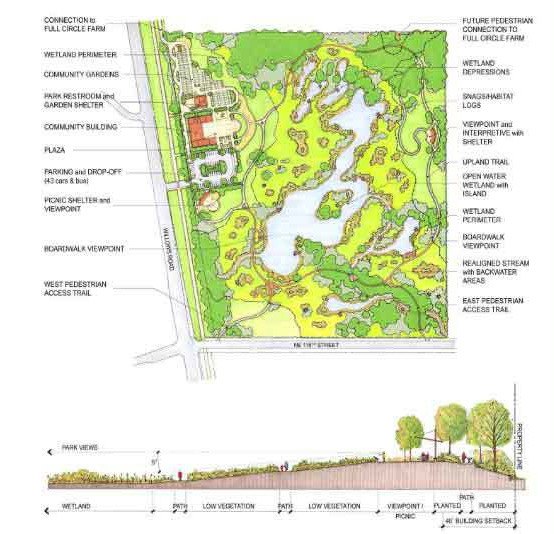 A birds-eye view of Sammamish Valley Park from the City of Redmond's master plan for the park.