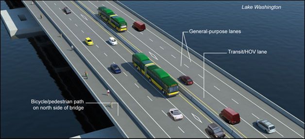 This conceptual graphic shows the new proposed SR 520 Bridge with two new HOV lanes