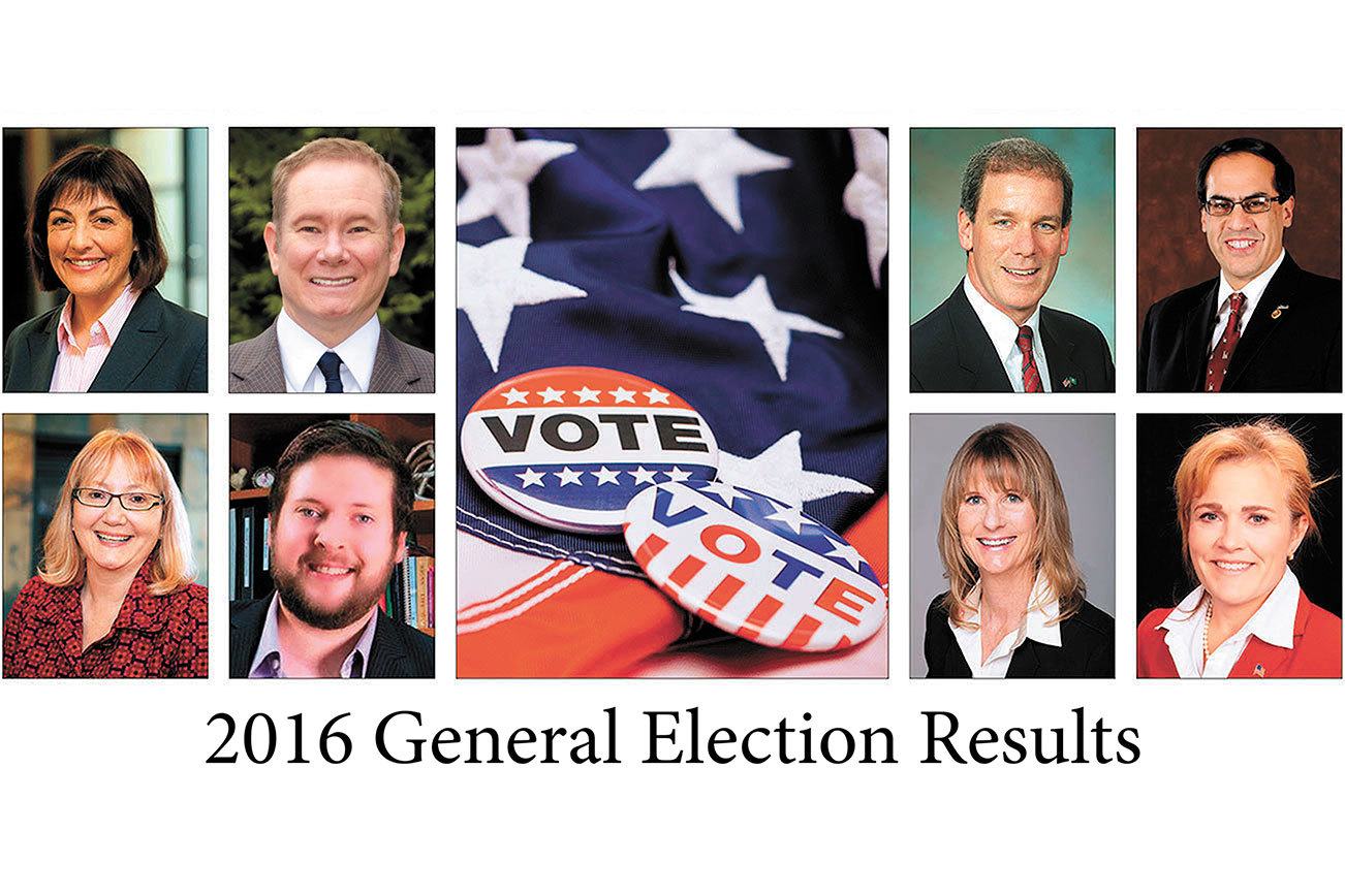 District 45 and 48 incumbents lead in early general election results