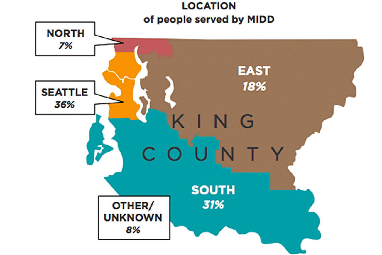 According to King County’s Mental Illness and Drug Dependency (MIDD) annual report, Seattle had the highest rate of people using services at 36 percent of the total, followed by 31 percent from South King County, 18 percent from the greater Eastside, and 7 percent from north county including Shoreline. Courtesy image