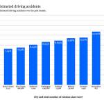 A look back at first year of E-DUI