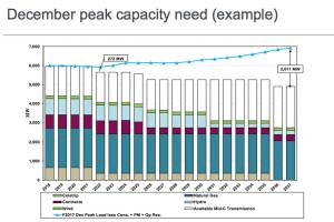 Activists question PSE’s energy plan update at meeting