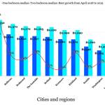The data visualized here was compiled from Apartment Lists monthly rent reports. See an interactive chart below. Kailan Manandic / data illustration