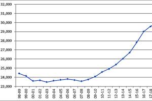 LWSD now second-largest district in Washington