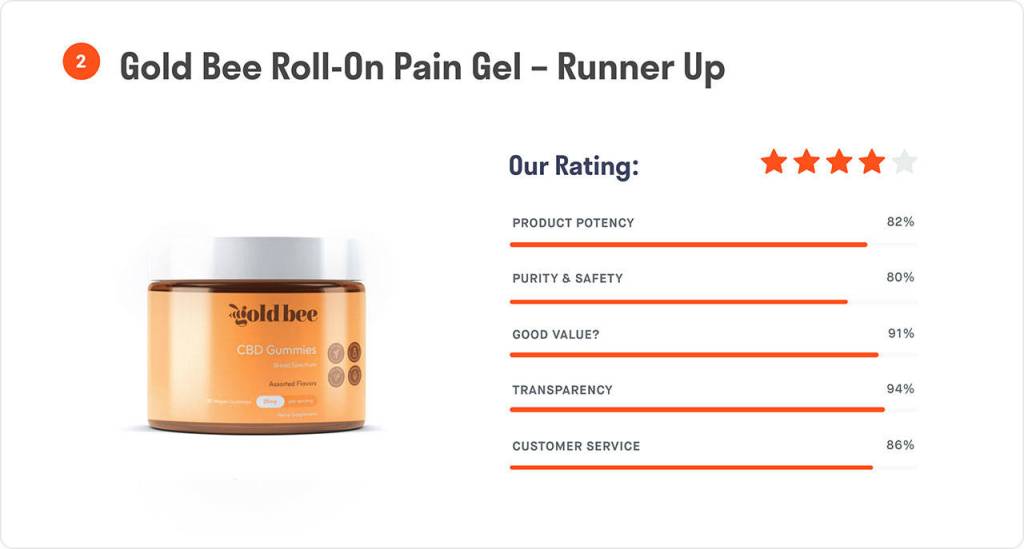 Gold Bee - Runner Up